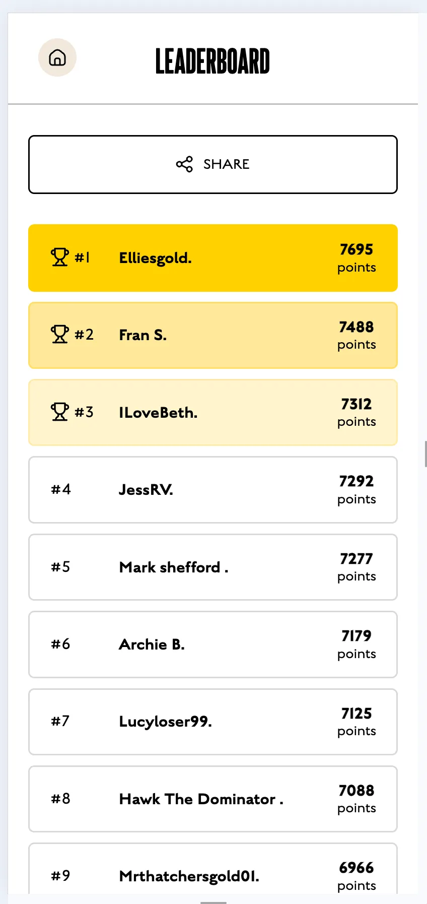 Final leaderboard screen listing the top players and their points.