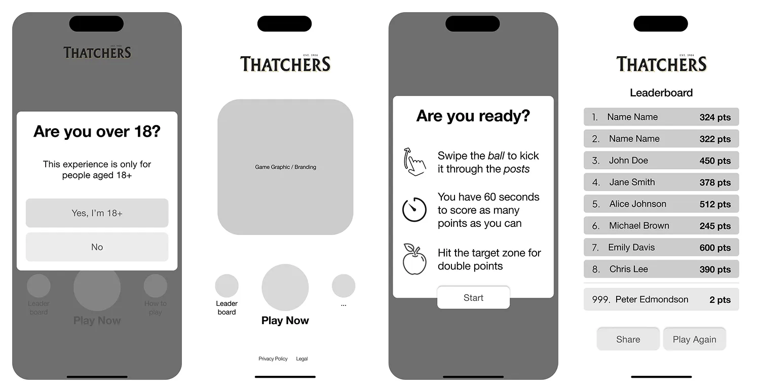 Four low-fidelity wireframes: an age check, the landing screen with Play Now, an “Are you ready?” instructions screen, and the leaderboard.