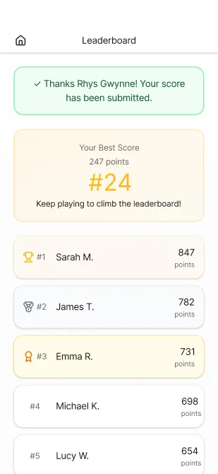 Wireframe of the leaderboard after a score is submitted, showing the player’s best score and rank.